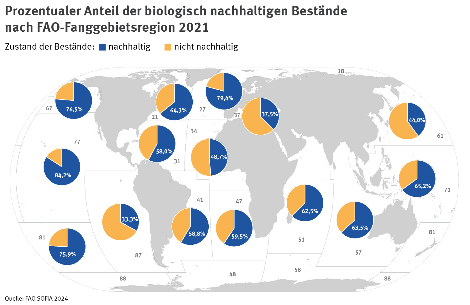 FAO_Entwicklung_Zustand_Bestaende_weltweit_1974_2021