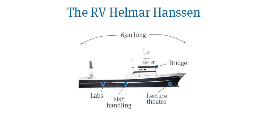 The RV Helmar Hanssen