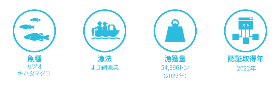 魚種：カツオ、キハダマグロ／漁法：まき網漁業／漁獲量：54,396トン（2022年）／認証取得年：2022年