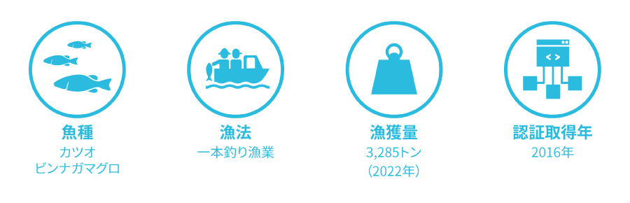 魚種：カツオ、ビンナガマグロ、漁法：一本釣り漁業、漁獲量：3,285トン（2022年）、認証取得年：2016年