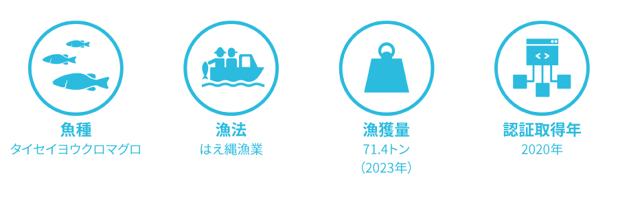 魚種：タイセイヨウクロマグロ、漁法：はえ縄漁業、漁獲量：71.4トン（2023年）、認証取得年：2020年