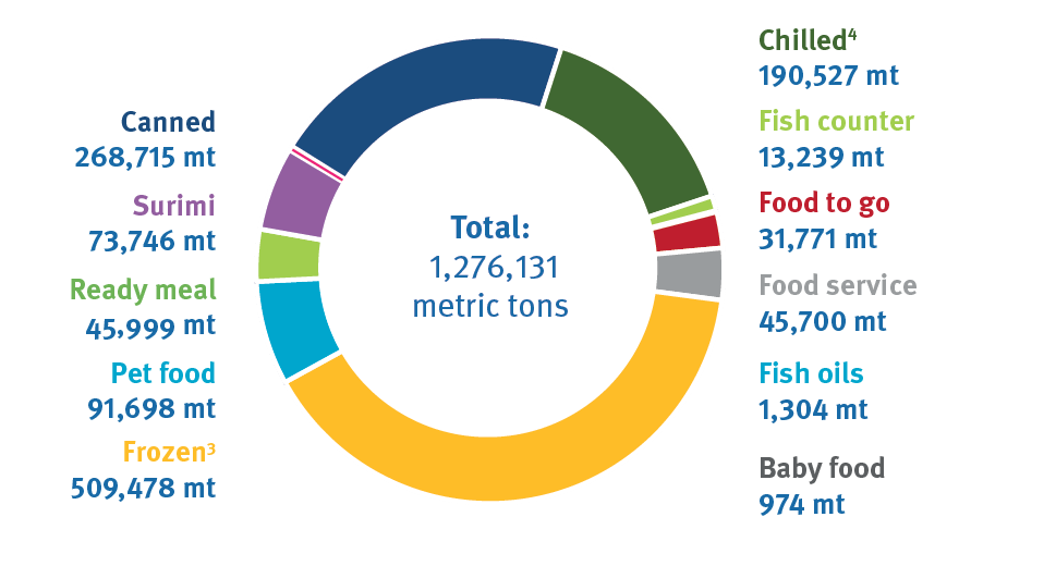 Annual Report Data - volume labeled