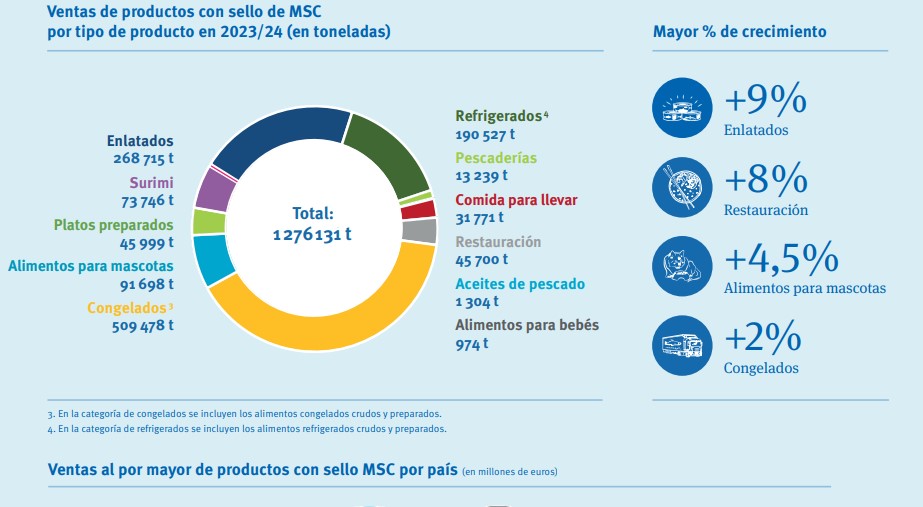 Grafico Rel Anual ESP